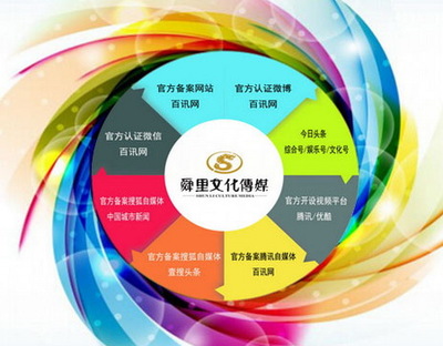 “互聯網+”時代，企業市場營銷的突圍之道與策略創新
