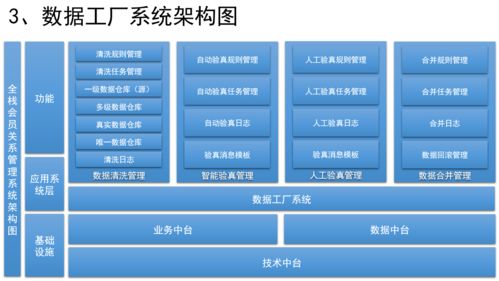 如何設(shè)計(jì)銷售CRM、運(yùn)營CRM與社交化SCRM系統(tǒng) 市場營銷策劃的核心策略