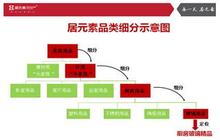 廚衛(wèi)建材行業(yè)如何借力品牌營銷策劃公司實(shí)現(xiàn)市場突圍
