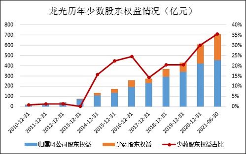 龍光集團(tuán) 債務(wù)迷霧下的股債雙殺與評級下調(diào)危機(jī)